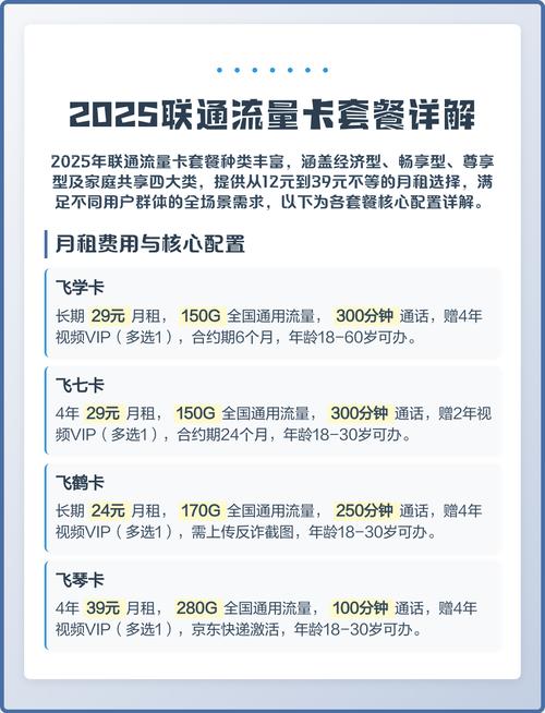 2025联通流量卡套餐详解 2025年联通流量卡套餐种类丰富覆盖经济