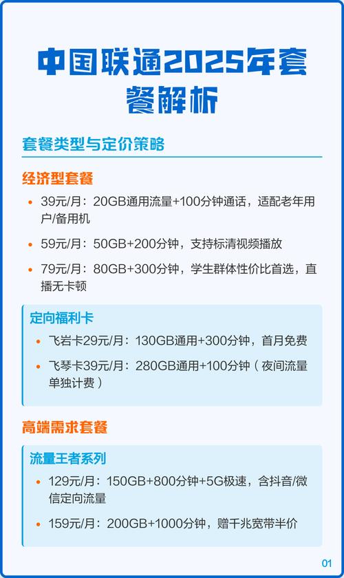 中国联通2025年套餐解析 套餐类型与定价策略 经济型套餐分39元