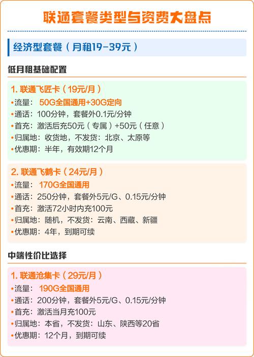 联通套餐类型与资费大盘点 经济型套餐月租19