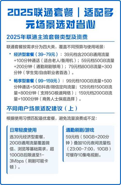 2025联通套餐适配多元场景选对省心 最近看了下2025年联通的流量套餐