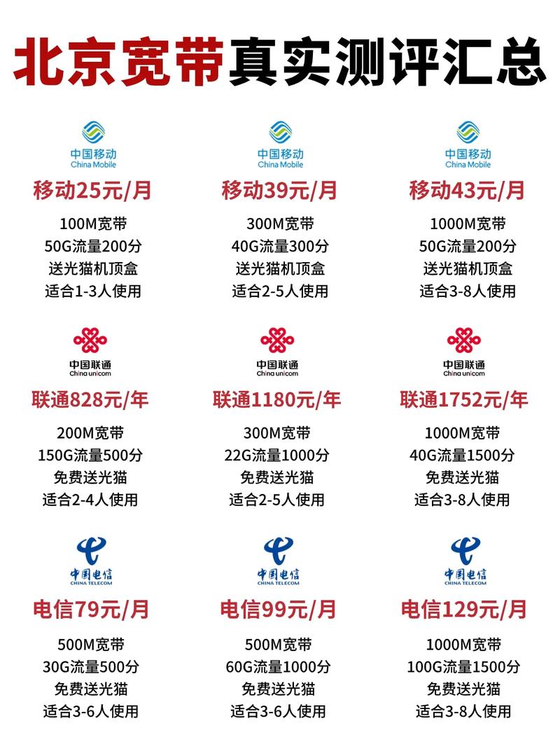 北京联通宽带资费一览表2020