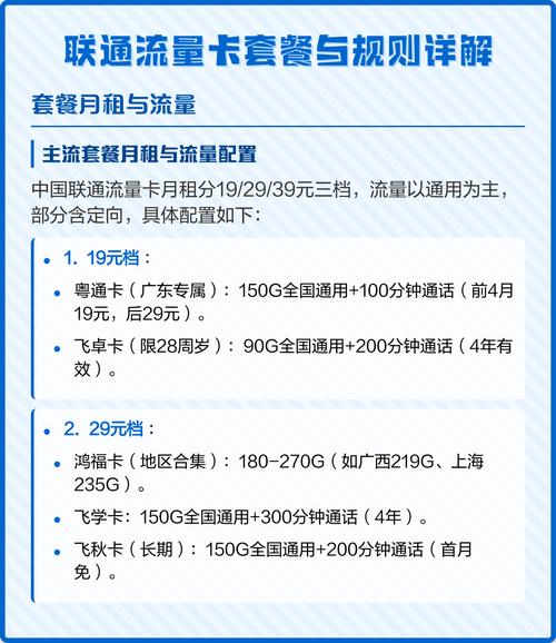 联通流量卡套餐与规则详解