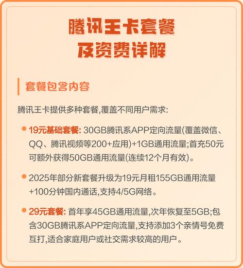 腾讯王卡套餐及资费详解