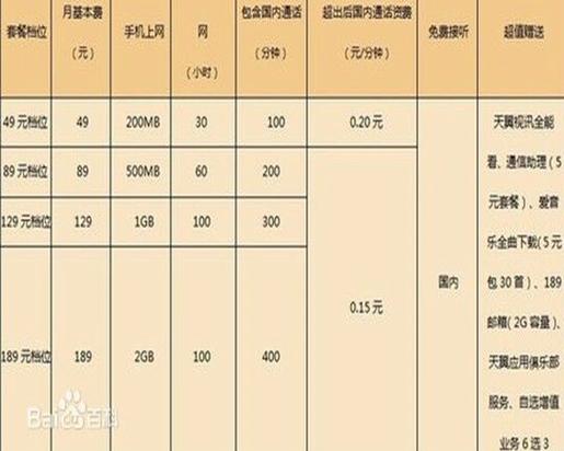 3g卡套餐