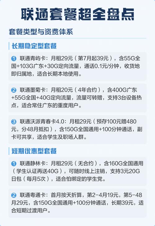 联通套餐超全盘点 套餐类型与资费体系 长期套餐中青屿卡前6月29元