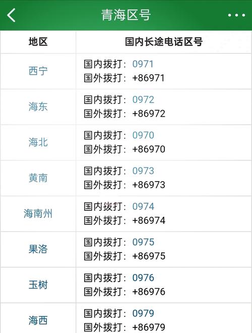 青海8位数短号拨打指南