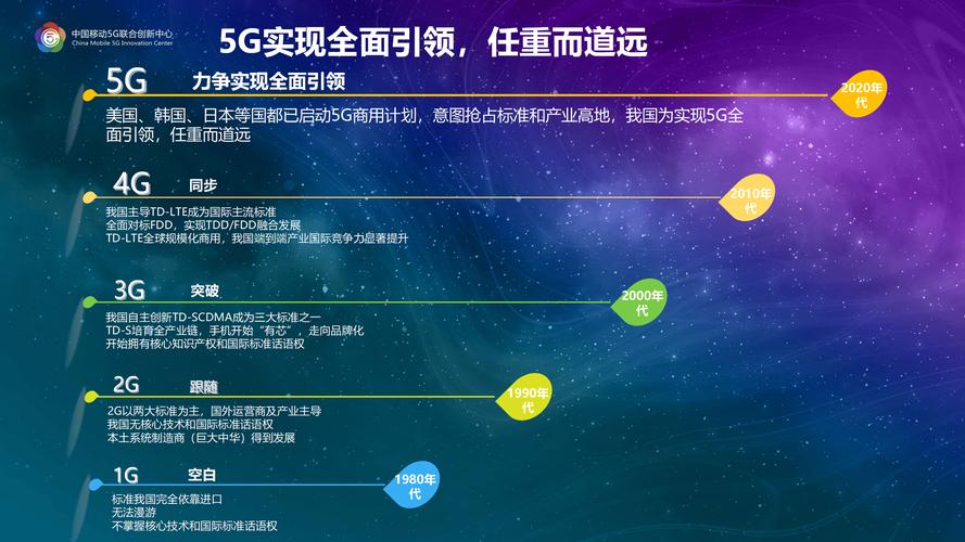 5G宽带：技术、应用与未来展望