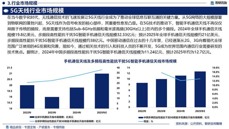 市场研究报告5g天线行业发展现状市场规模及未来前景分析2025版