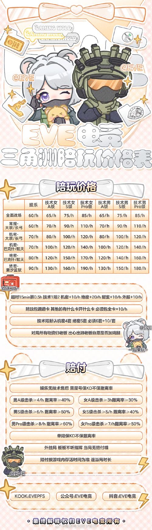 具体图zhuan关eve电竞并评论揪1520rmb 