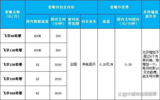 作为全球最大的通信运营商之一中国移动的话费问题一直是用户关注的