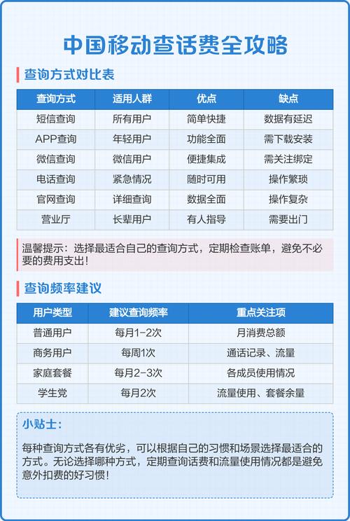 中国移动查话费全攻略