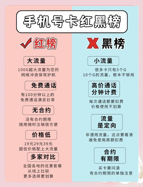 手机卡省钱秘籍特惠套餐办理全攻略