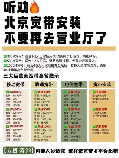 北京 宽带-北京宽带：亲测指南与行业内幕