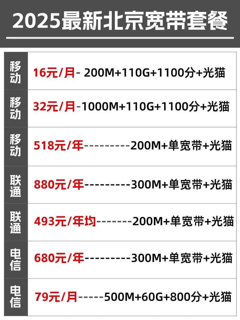 北京宽带让你在家里也能享受到飞一般的速度 宽带 北漂