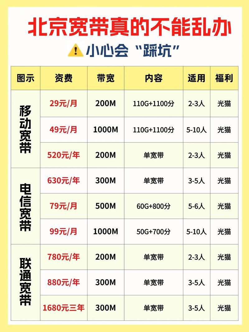 北京宽带千万别这样办太便宜啦价格真是太香啦 宽带安
