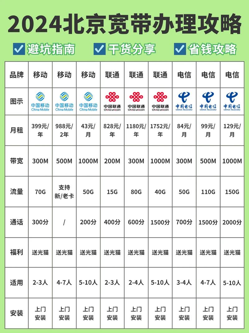 2024北京宽带办理攻略 宽带 北京宽带 北京移动宽