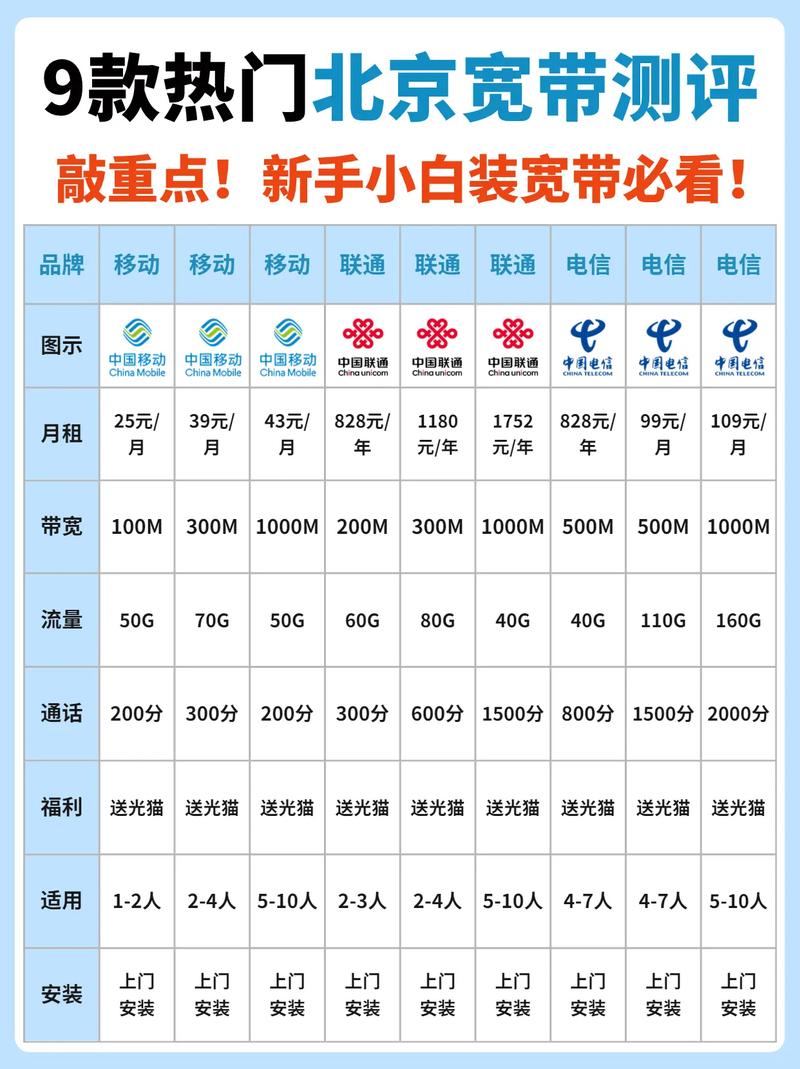 9款热门北京宽带测评 宽带 北京宽带 北京移动宽带 