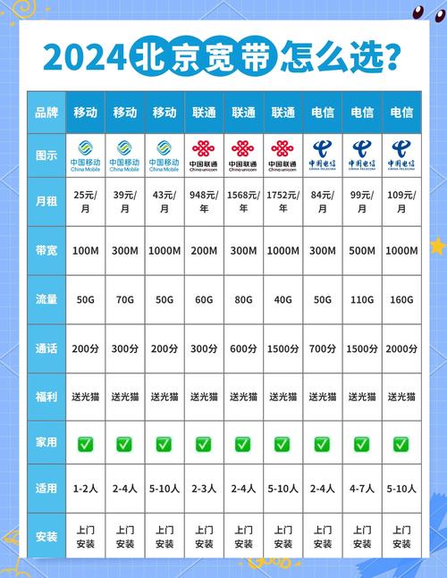 今天我将为你详细解析北京的宽带套餐帮助你在速度与价格的权衡中