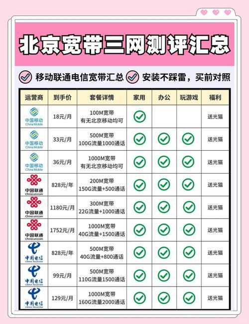 北京宽带比拼哪款适合你