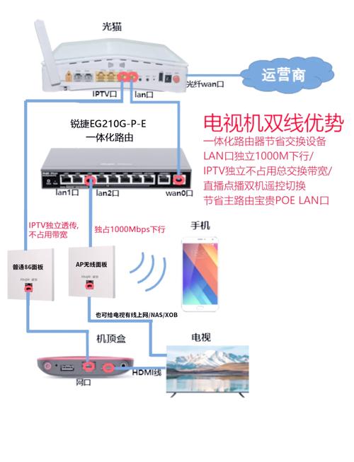 龙泉广电宽带：解锁高速网络生活的全方位指南