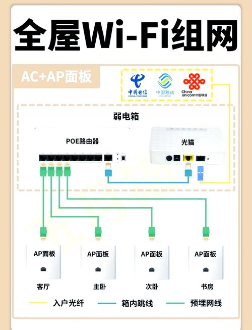 全屋wifi布线大解析