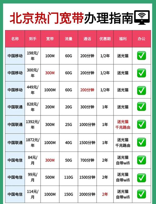 北京宽带套餐全解析选对宽带轻松上网