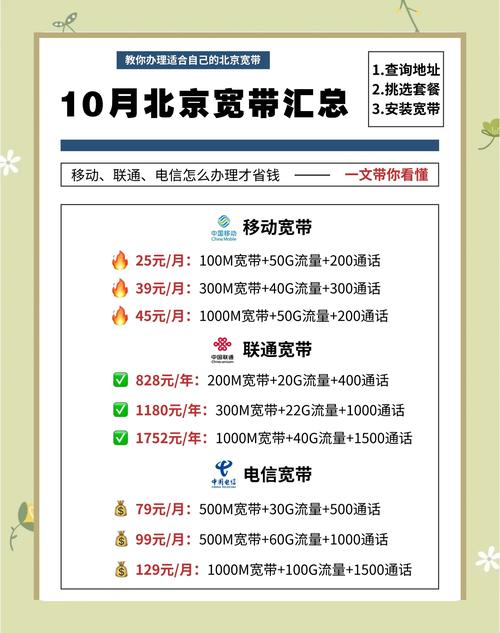 北京宽带套餐大比拼选对宽带不踩坑