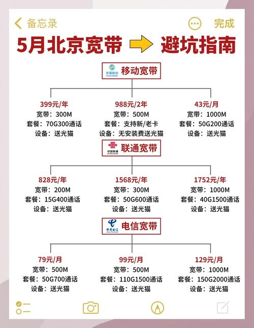 北京宽带避坑指南这些套餐千万别错过