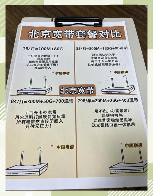 北京宽带套餐全解析选对不踩坑
