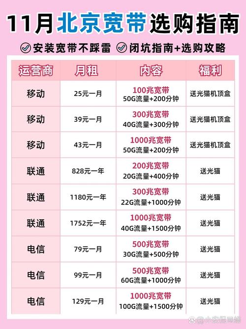 移动联通电信怎么选北京宽带选购指南