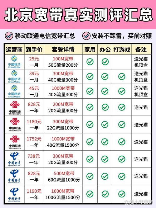 北京电信宽带：亲测体验与实用指南