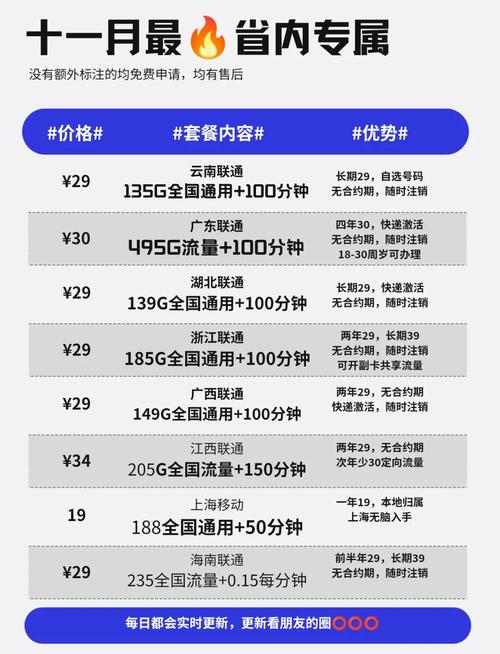 联通长期套餐避坑指南