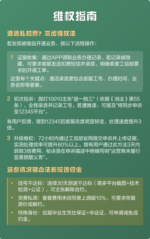 联通cop退订避坑指南