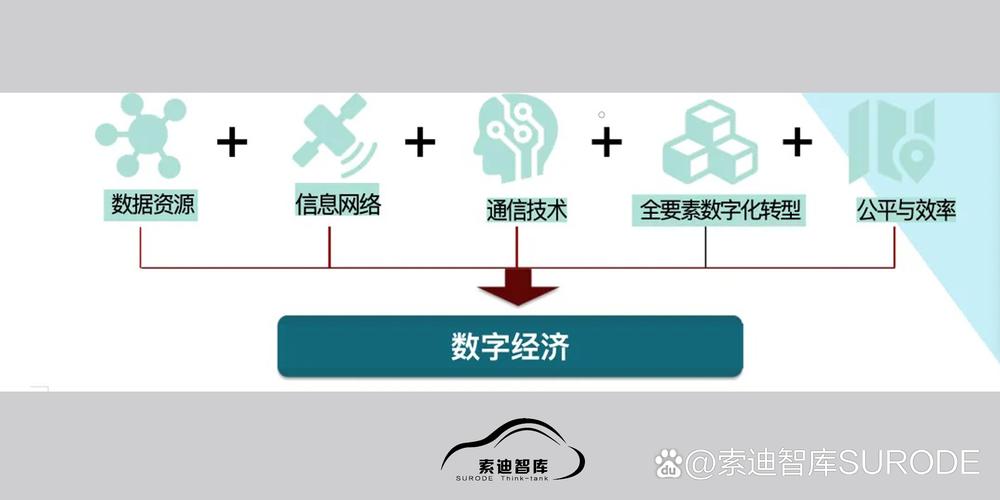 在数字经济时代数据是核心资产也是新的生产要素而不仅仅是冰冷的