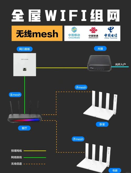 全屋智能网络布线指南选对方案很重要