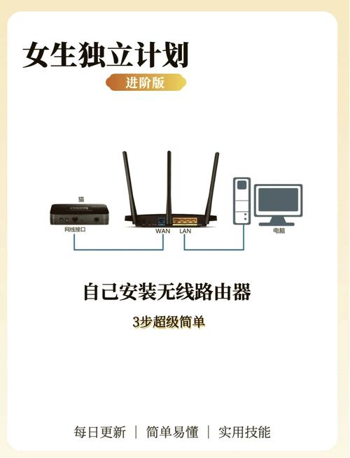 女生必学wifi路由器安装指南