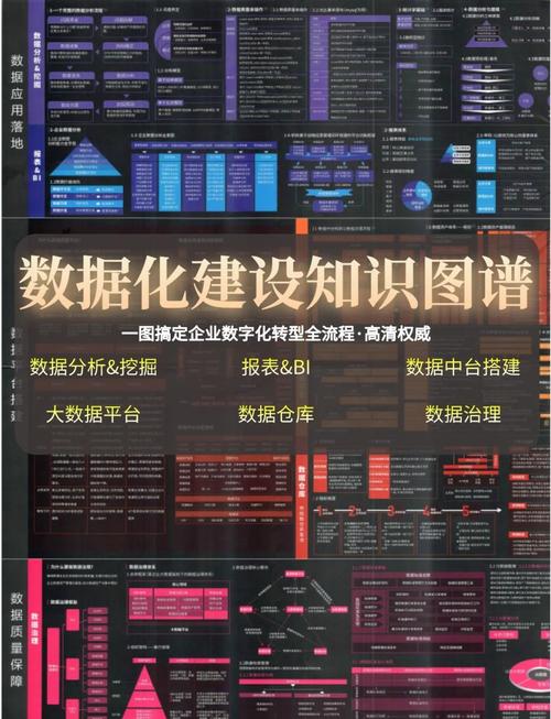 数字化转型知识图谱全解析