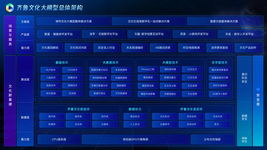 山东数字文化集团有限公司