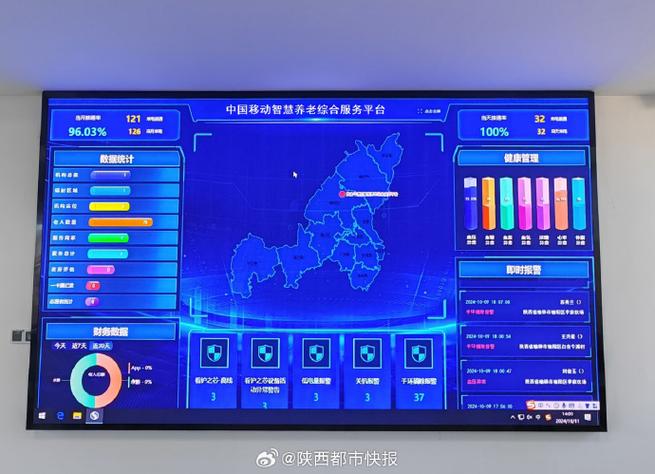 数智赋能康养升级陕西移动以数字技术提效健康服务当前城乡康养