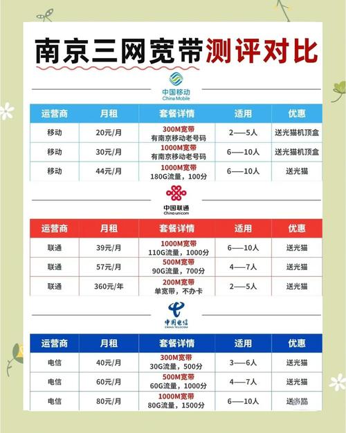 南京广电宽带：亲测体验与实用指南