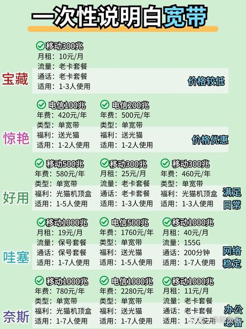 一次性说清南京宽带超详细拒绝踩雷