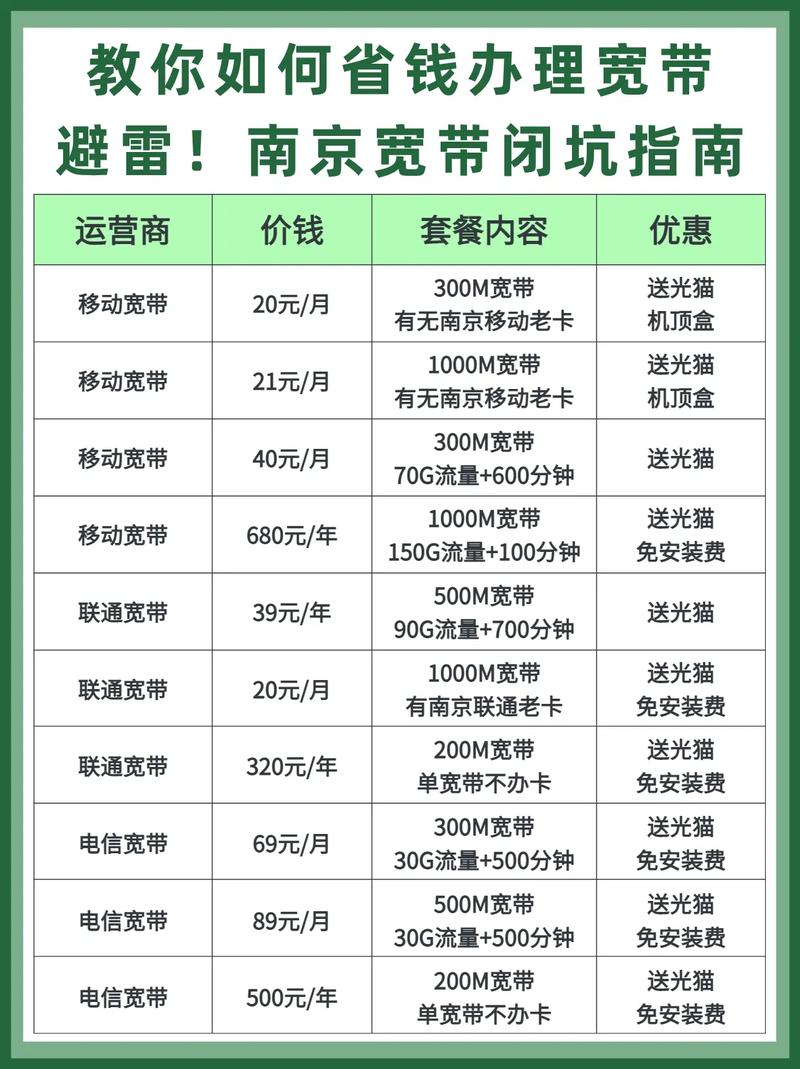 南京宽带全攻略畅享高速上网新境界 南京 联通 中国