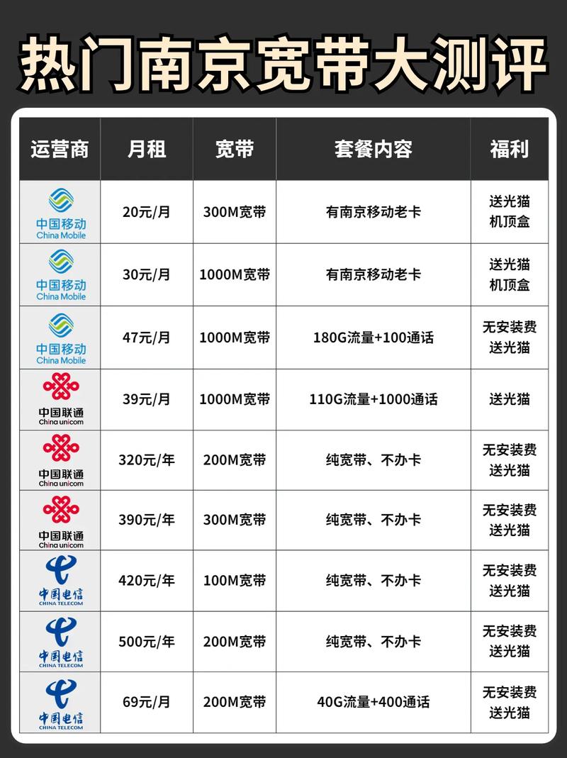 热门南京宽带大测评南京宽带 南京移动宽带 南京电信宽
