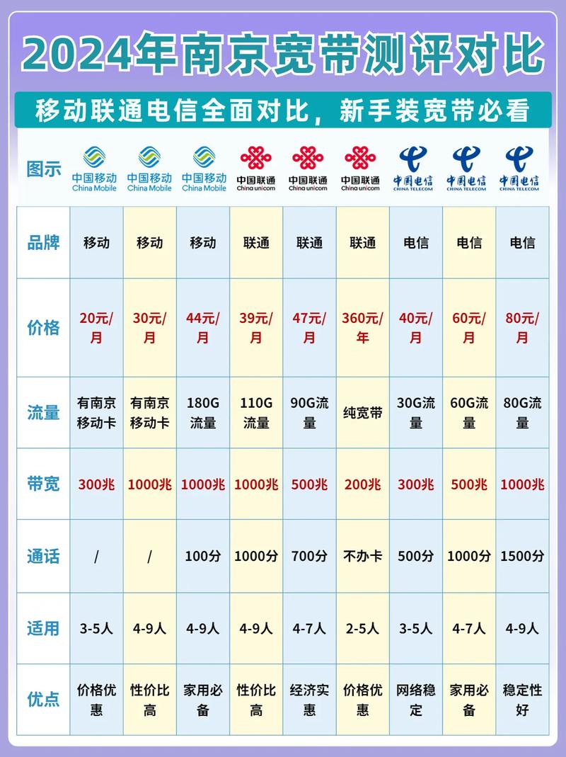2024南京宽带测评对比南京宽带 北京移动宽带 南京电