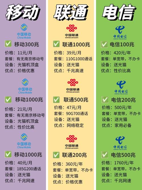 南京热门宽带大揭秘教你如何装宽带不踩雷