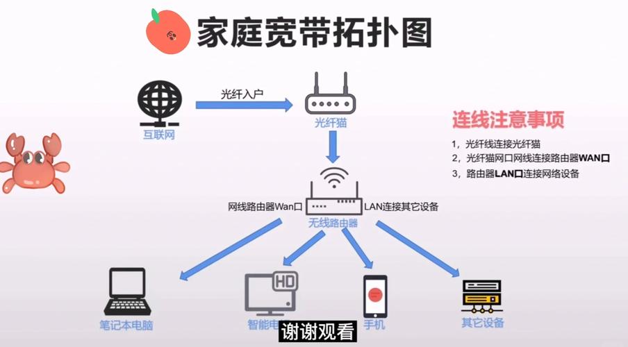 想要享受千兆宽带的速度但预算有限