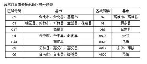 台湾手机号码全解析：从格式到实用技巧，一网打尽