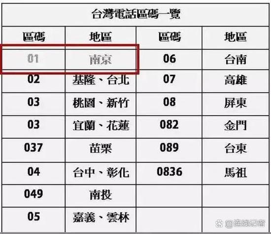 台湾的车牌上写的是台湾省    台北的区号是 0201永远留给了南京