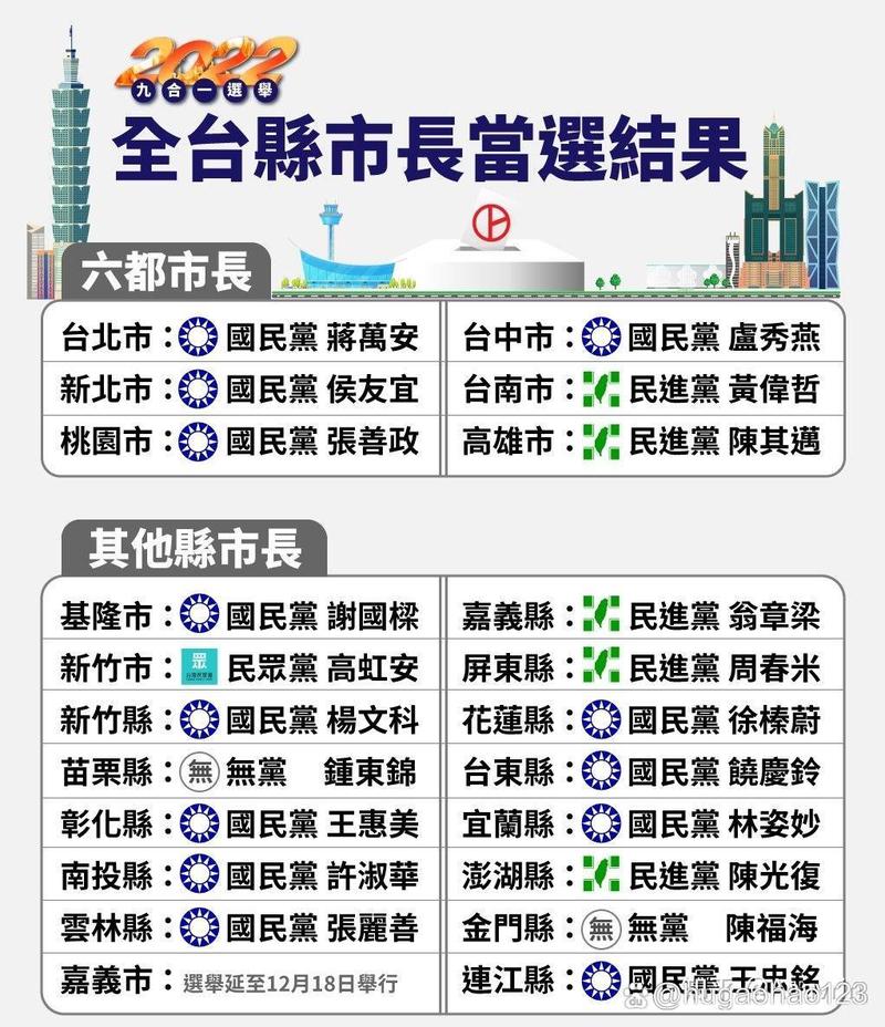 2022年台岛九合一选举简述简评