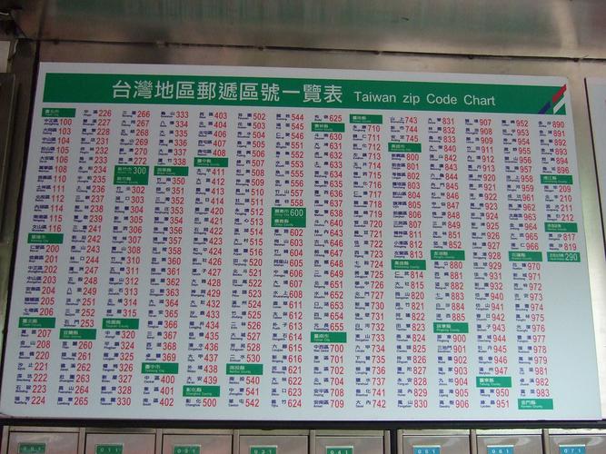 台湾地区邮递区号一览表